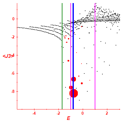 Peres lattice <J3>